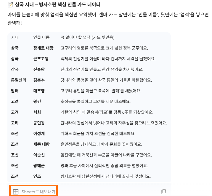 제미나이에서 추출한 역사 인물 데이터를 캔바의 대량 제작 기능을 통해 자동으로 카드 교구로 변환하는 협업 워크플로우 대시보드 그래픽