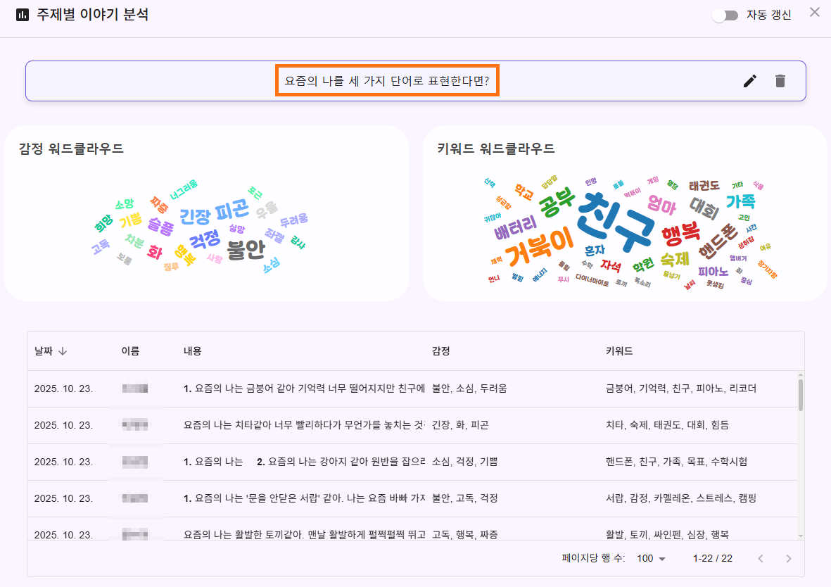 심스페이스(SimSpace)를 통해 생성된 학급 감정 워드클라우드 화면. 학생들이 입력한 마음 기록을 바탕으로 '설렘', '걱정', '기대' 등 우리 반 아이들이 느끼는 전반적인 감정 키워드가 시각화되어 있는 모습.