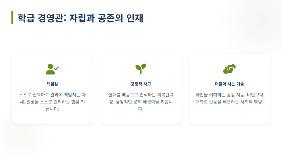 제미나이 캔버스로 생성한 학급 경영관 슬라이드 예시. 책임감, 긍정적 사고, 더불어 사는 기술 세 가지 키워드가 깔끔한 아이콘과 함께 배치된 모습